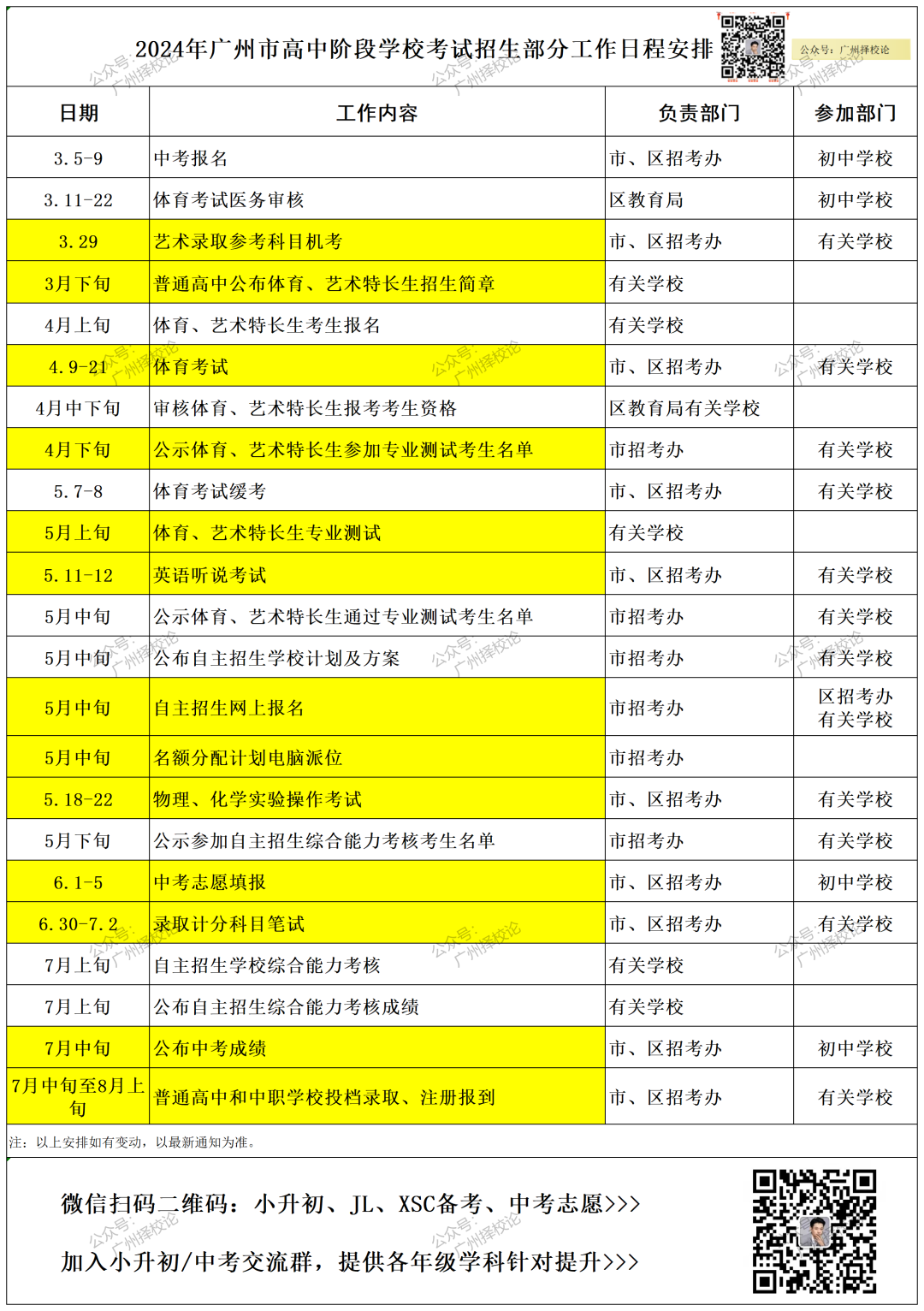 2024年广州市中考 | 符合普通高中学校自主招生综合能力考核资格考生名单的通知 第3张