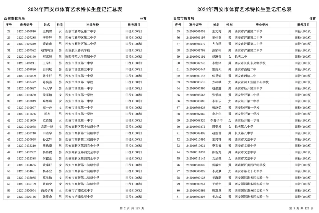 中考必看!2024年西安市艺术、体育特长生全部名单公示,总计3291人! 第6张