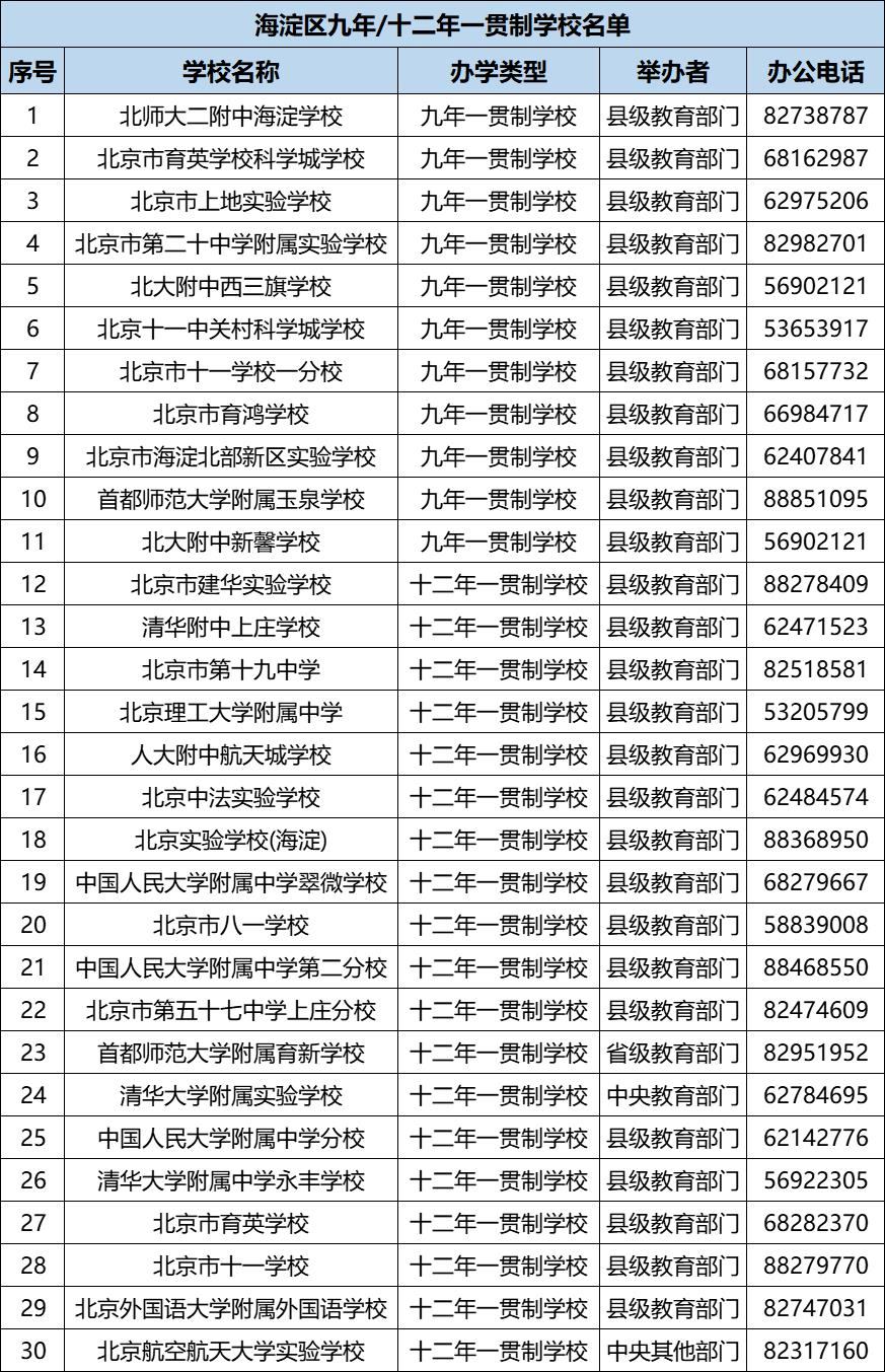 中科院附属玉泉小学 | 海淀 · 永定路学区 40%直升首师大一分校 学校招生划片(2023年12个班) 第106张