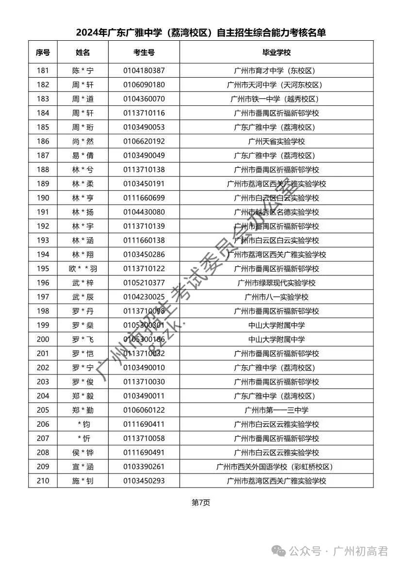 重磅!2024年广州中考自主招生综合能力考核资格考生名单出炉!!有你的名字吗? 第34张