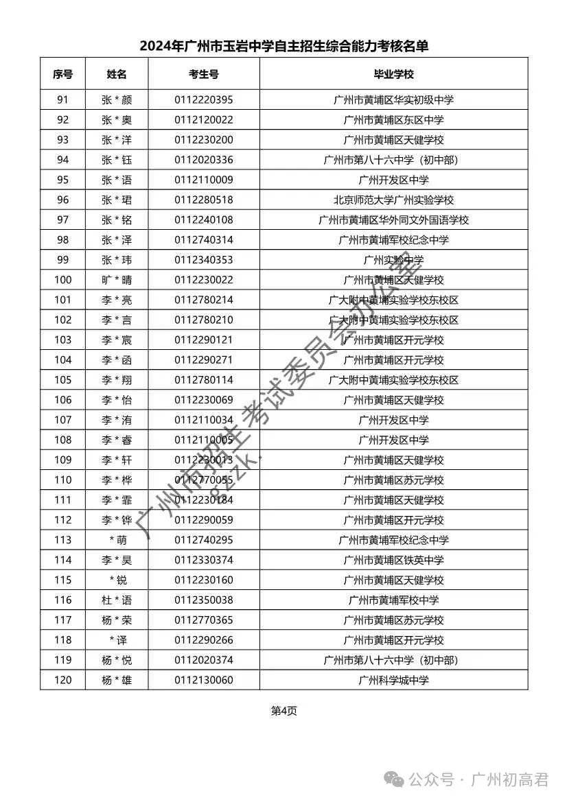 重磅!2024年广州中考自主招生综合能力考核资格考生名单出炉!!有你的名字吗? 第329张