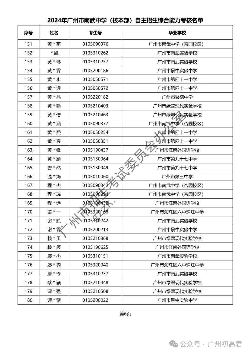 重磅!2024年广州中考自主招生综合能力考核资格考生名单出炉!!有你的名字吗? 第213张