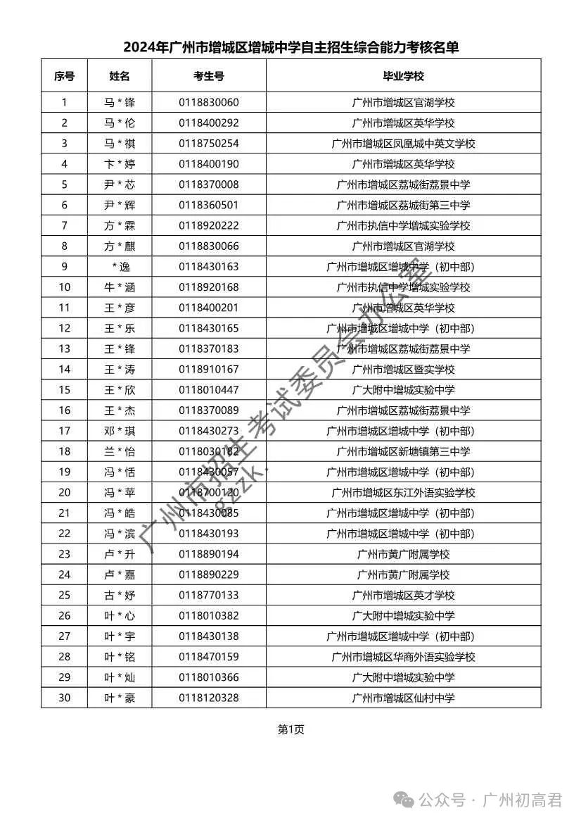 重磅!2024年广州中考自主招生综合能力考核资格考生名单出炉!!有你的名字吗? 第336张