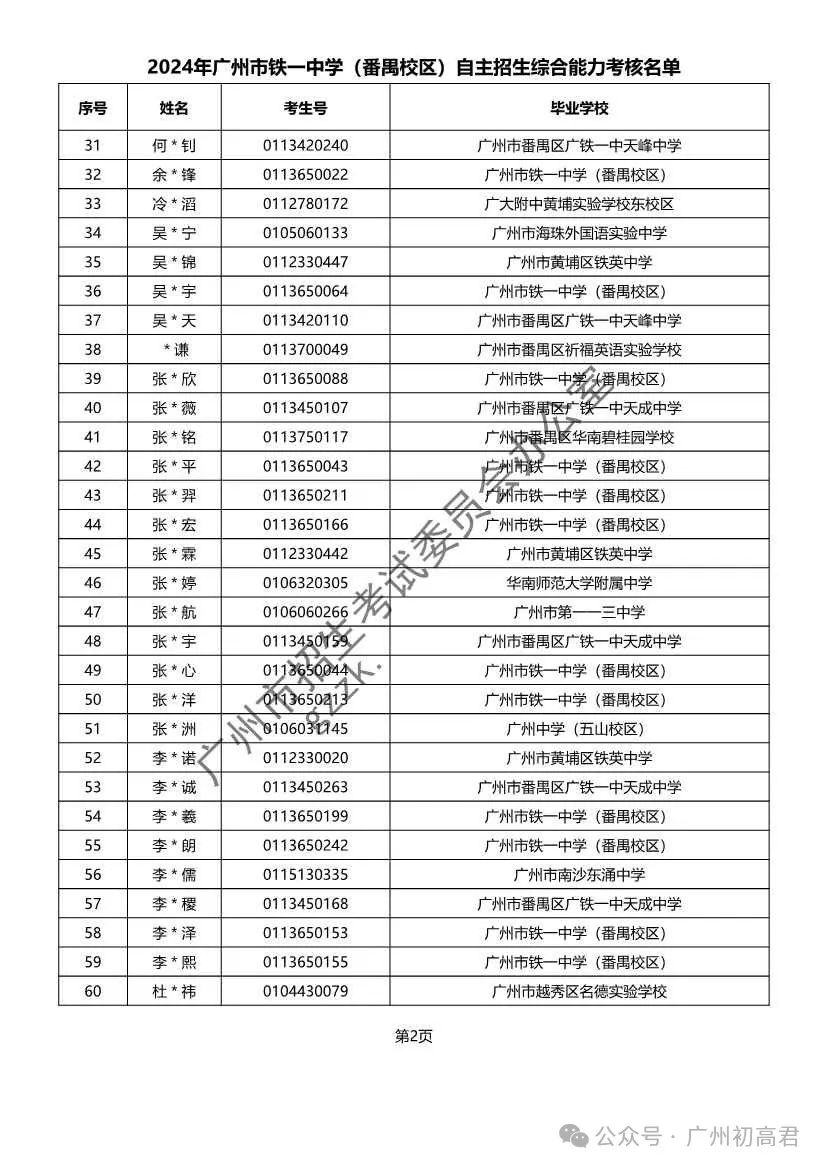 重磅!2024年广州中考自主招生综合能力考核资格考生名单出炉!!有你的名字吗? 第106张