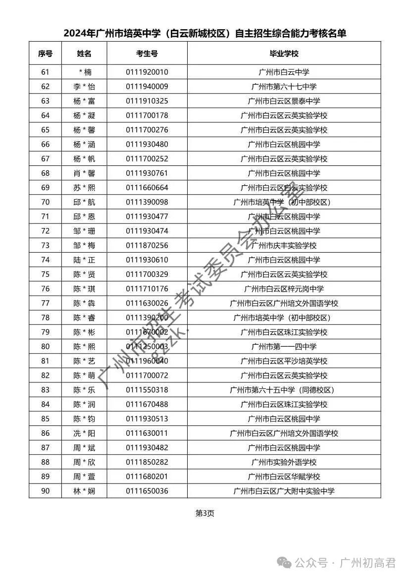 重磅!2024年广州中考自主招生综合能力考核资格考生名单出炉!!有你的名字吗? 第246张