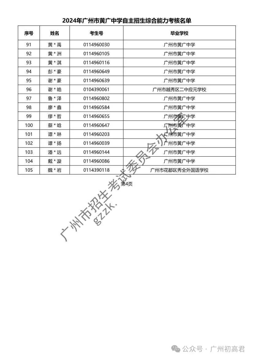 重磅!2024年广州中考自主招生综合能力考核资格考生名单出炉!!有你的名字吗? 第317张