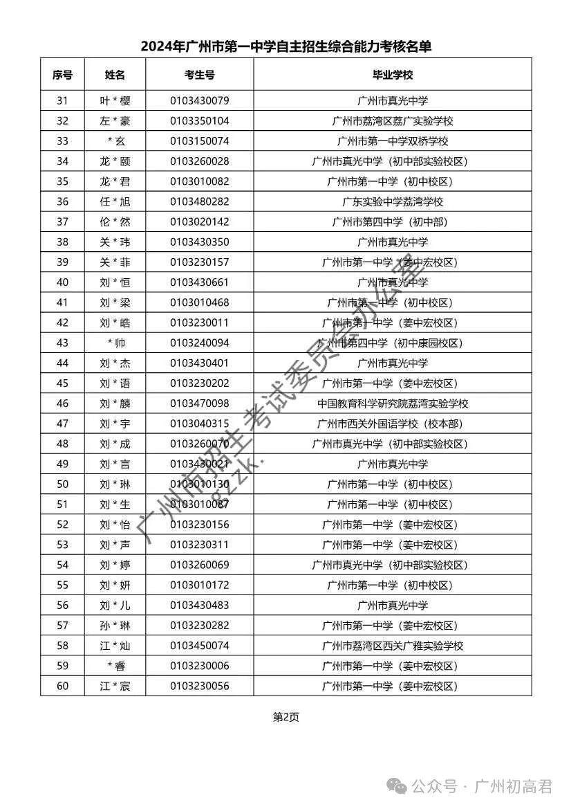 重磅!2024年广州中考自主招生综合能力考核资格考生名单出炉!!有你的名字吗? 第152张