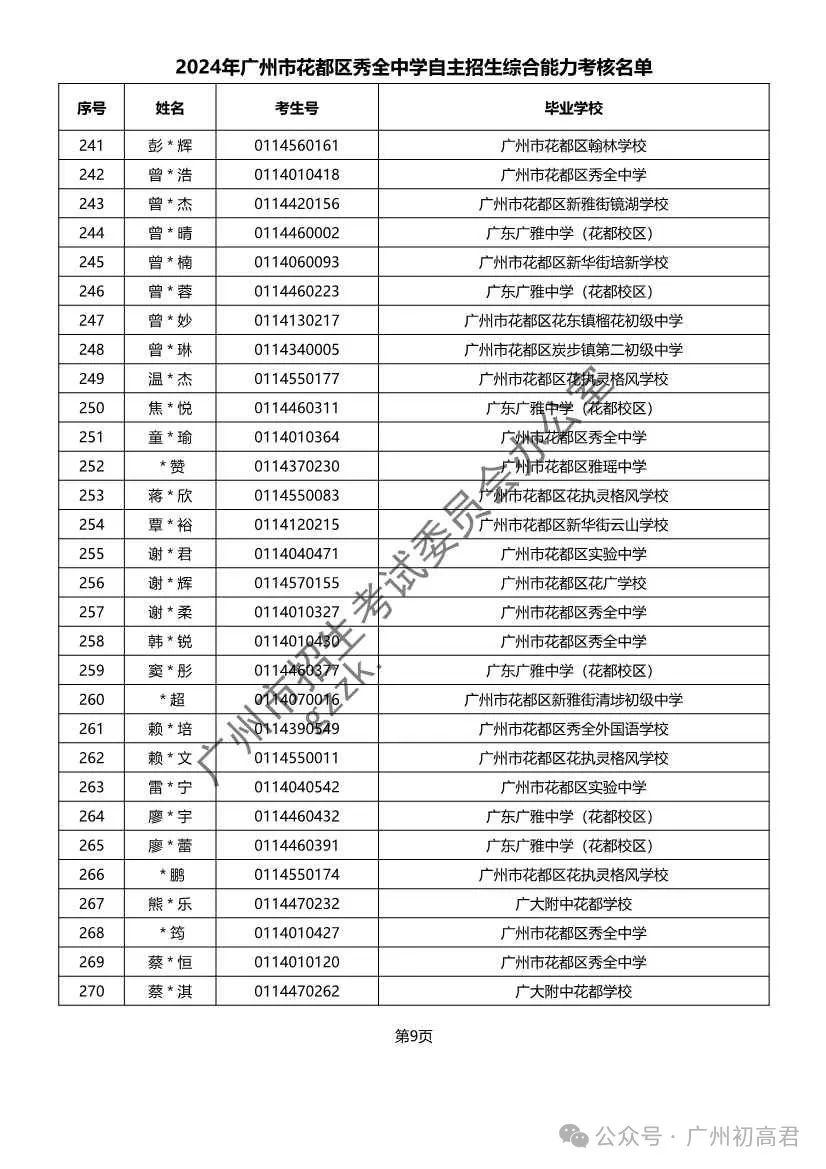 重磅!2024年广州中考自主招生综合能力考核资格考生名单出炉!!有你的名字吗? 第312张