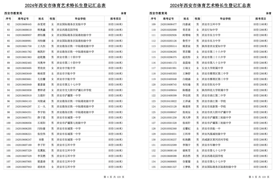 中考必看!2024年西安市艺术、体育特长生全部名单公示,总计3291人! 第7张