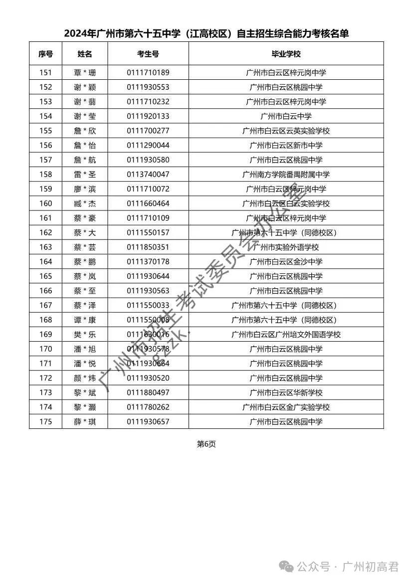 重磅!2024年广州中考自主招生综合能力考核资格考生名单出炉!!有你的名字吗? 第254张