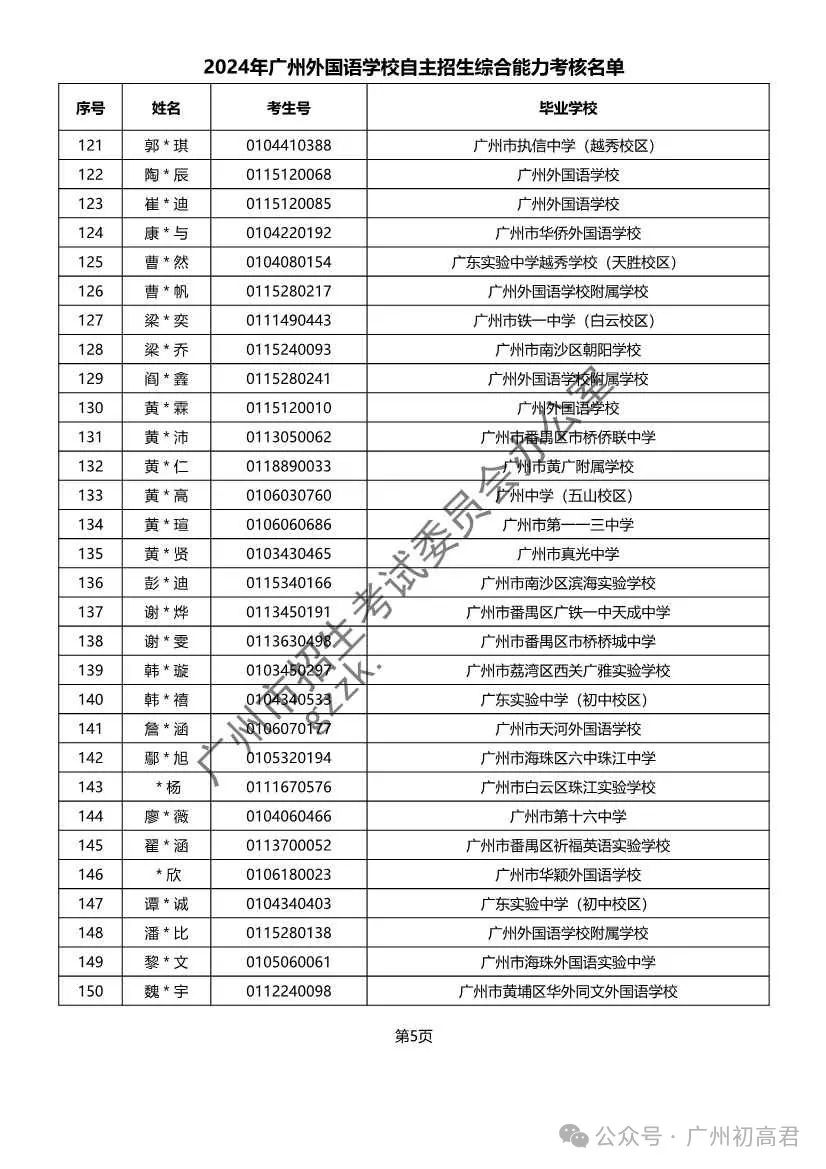 重磅!2024年广州中考自主招生综合能力考核资格考生名单出炉!!有你的名字吗? 第104张