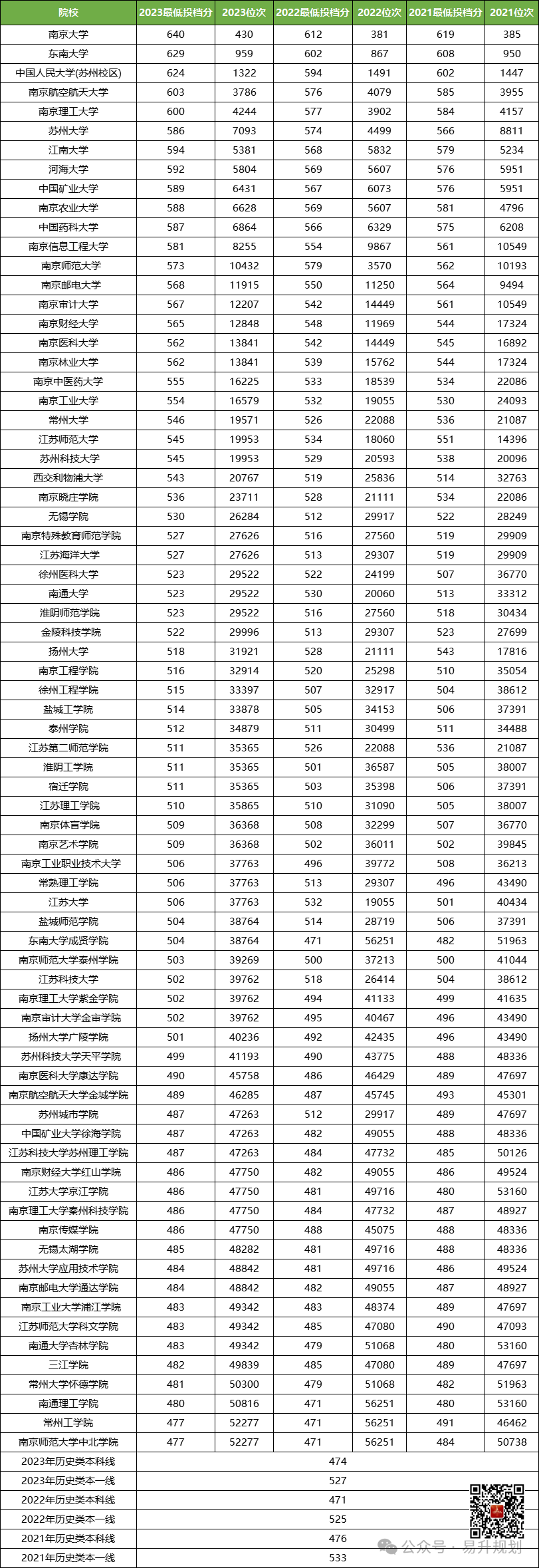 1342万人!2024年全国高考报名人数再创新高!附江苏本科院校近三年录取分 第8张