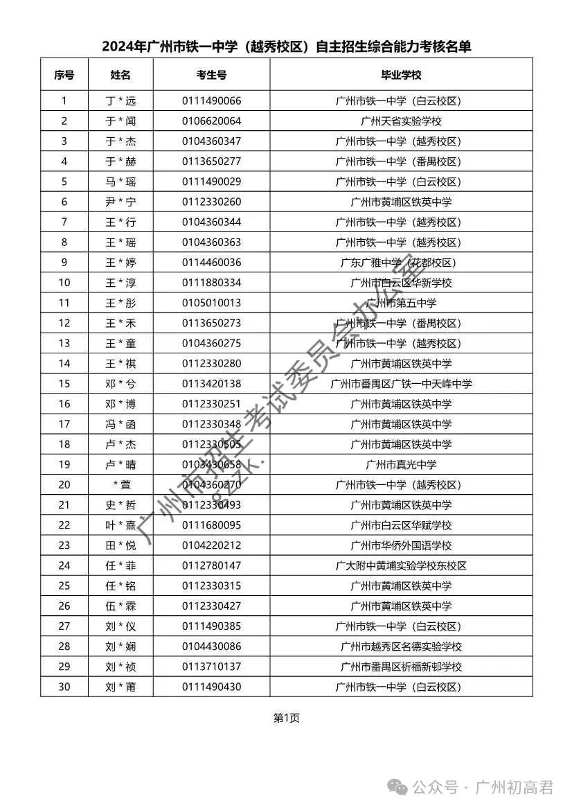 重磅!2024年广州中考自主招生综合能力考核资格考生名单出炉!!有你的名字吗? 第95张