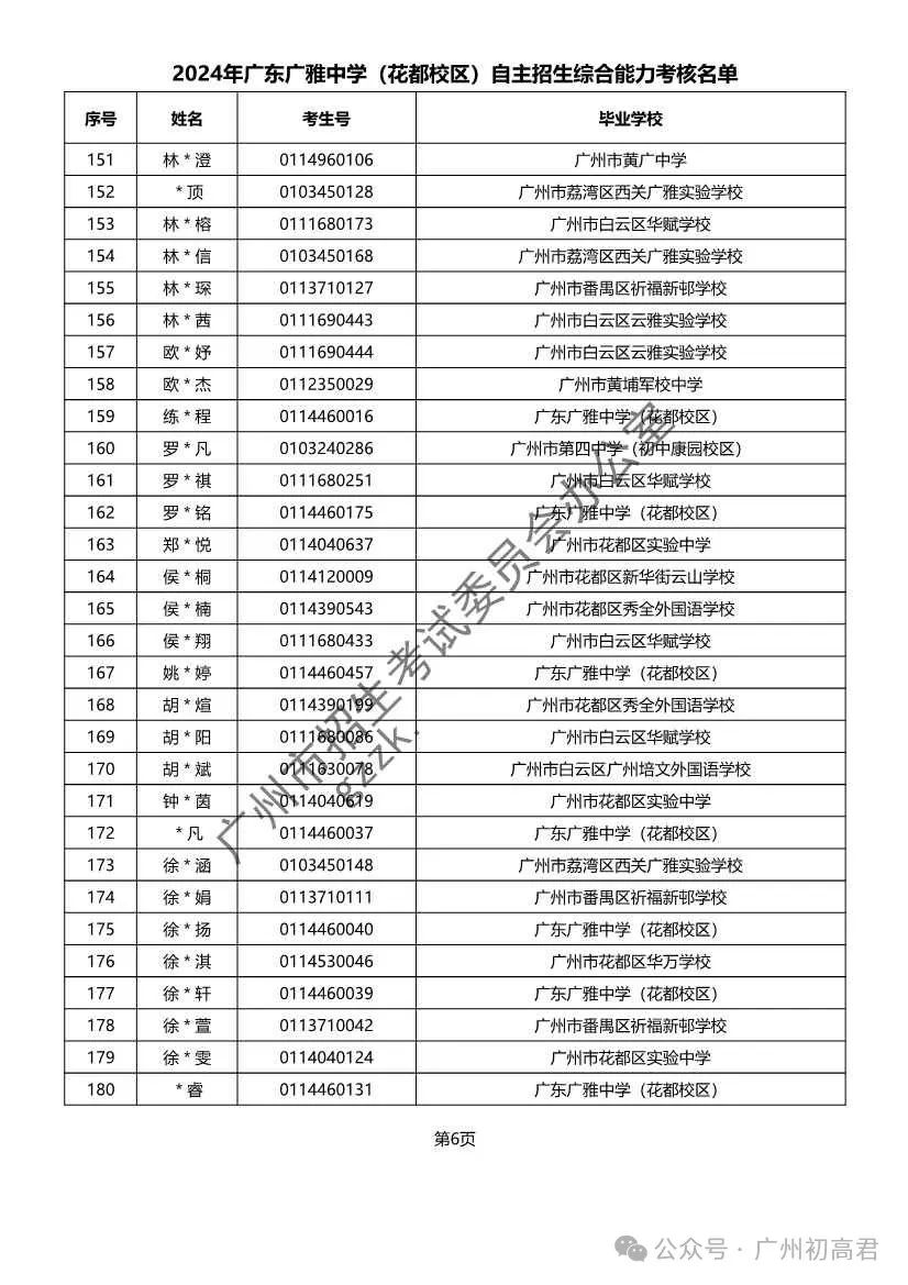 重磅!2024年广州中考自主招生综合能力考核资格考生名单出炉!!有你的名字吗? 第116张