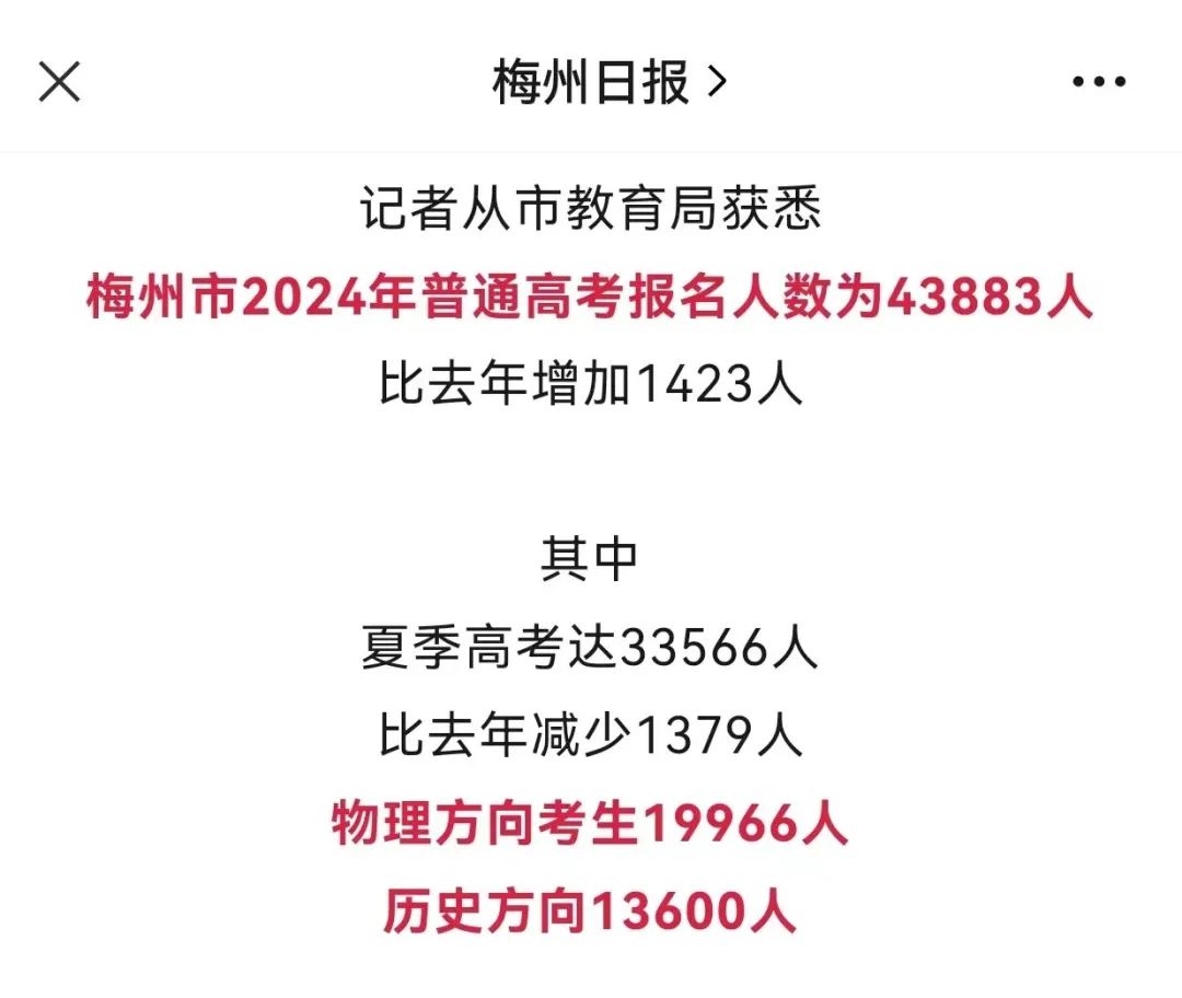 2024年3+证书20万考生,全国高考报名人数达到1342万人 第5张