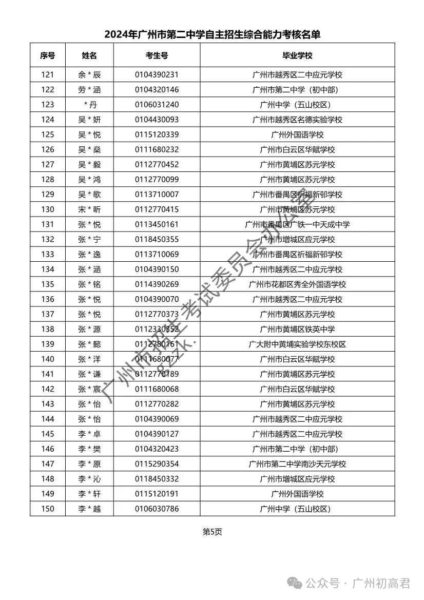 重磅!2024年广州中考自主招生综合能力考核资格考生名单出炉!!有你的名字吗? 第49张