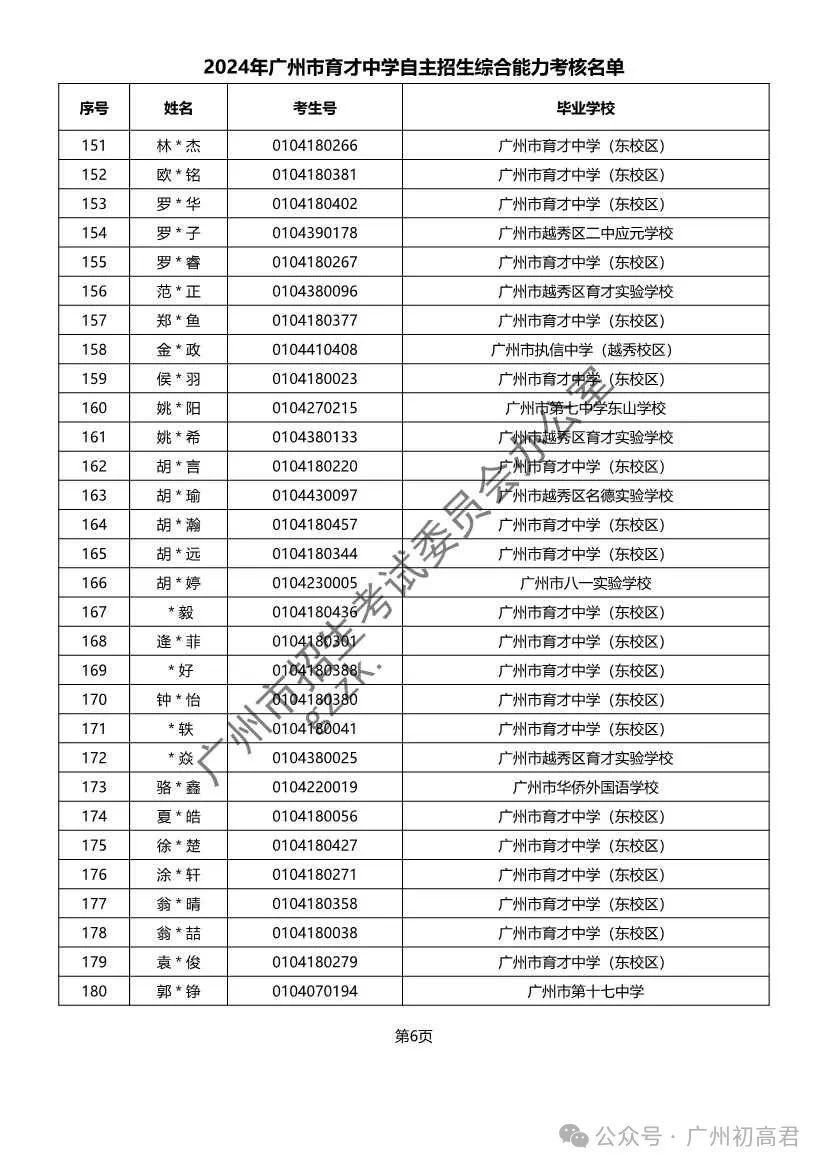 重磅!2024年广州中考自主招生综合能力考核资格考生名单出炉!!有你的名字吗? 第194张