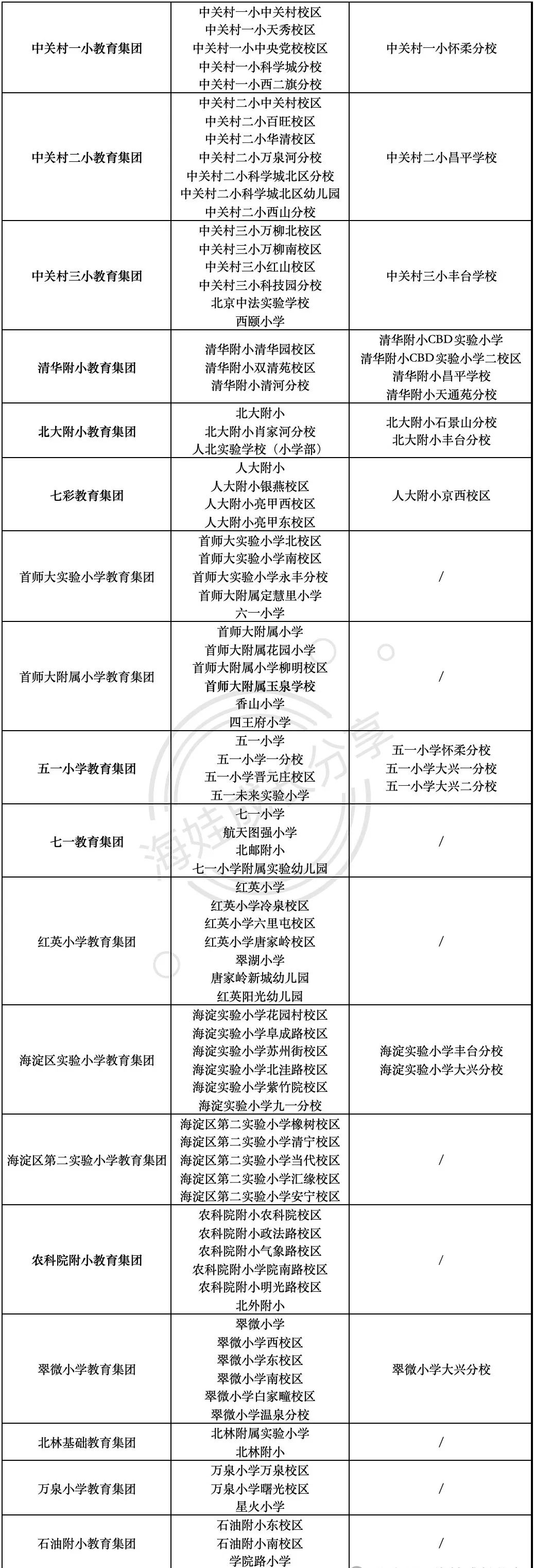 中科院附属玉泉小学 | 海淀 · 永定路学区 40%直升首师大一分校 学校招生划片(2023年12个班) 第65张