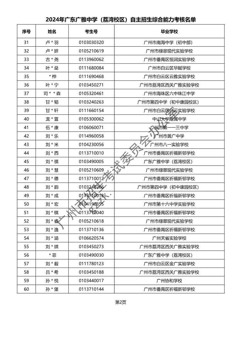 重磅!2024年广州中考自主招生综合能力考核资格考生名单出炉!!有你的名字吗? 第29张