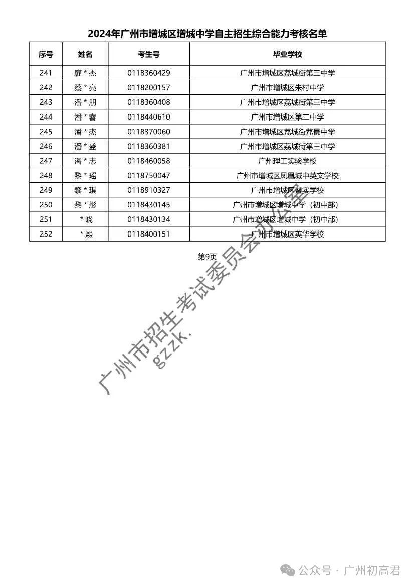 重磅!2024年广州中考自主招生综合能力考核资格考生名单出炉!!有你的名字吗? 第344张