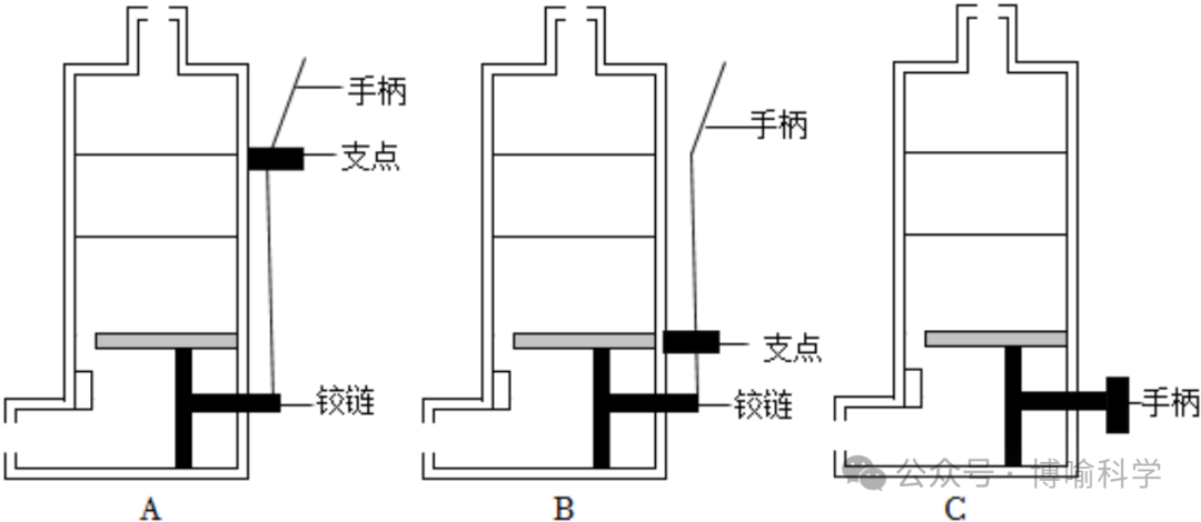 精选近20年杭州科学中考实验题(考点透视+满分技巧)助你精准备考! 第29张