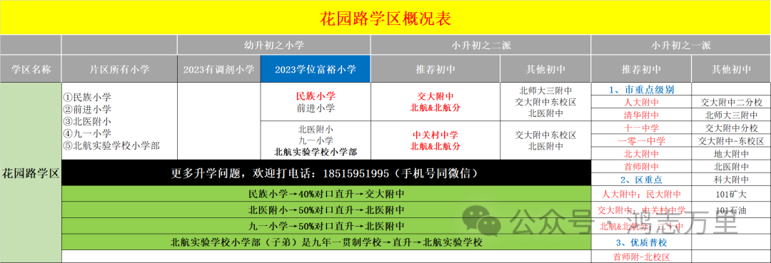 中科院附属玉泉小学 | 海淀 · 永定路学区 40%直升首师大一分校 学校招生划片(2023年12个班) 第148张