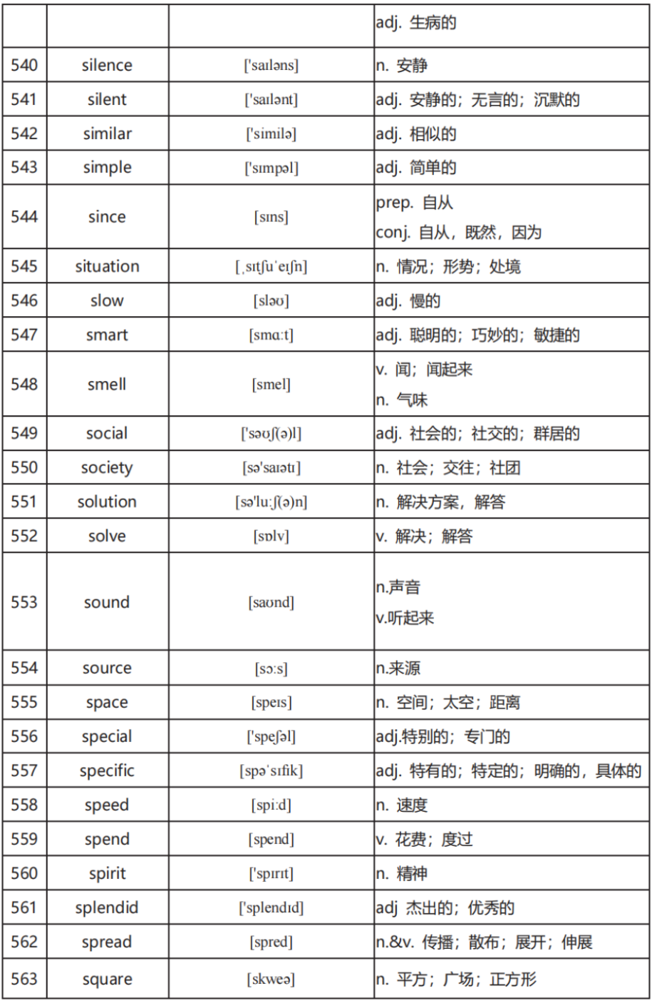 中考英语高频词汇600:全面掌握关键词汇(二) 第17张