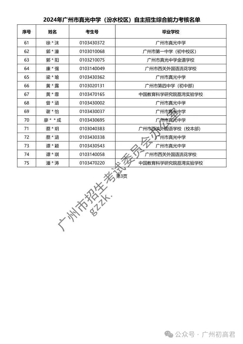 重磅!2024年广州中考自主招生综合能力考核资格考生名单出炉!!有你的名字吗? 第173张