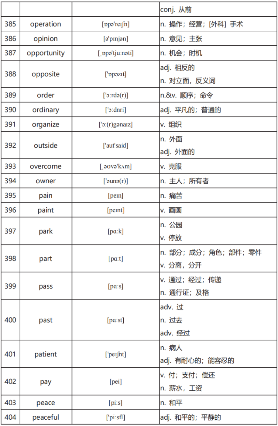 中考英语高频词汇600:全面掌握关键词汇(二) 第10张