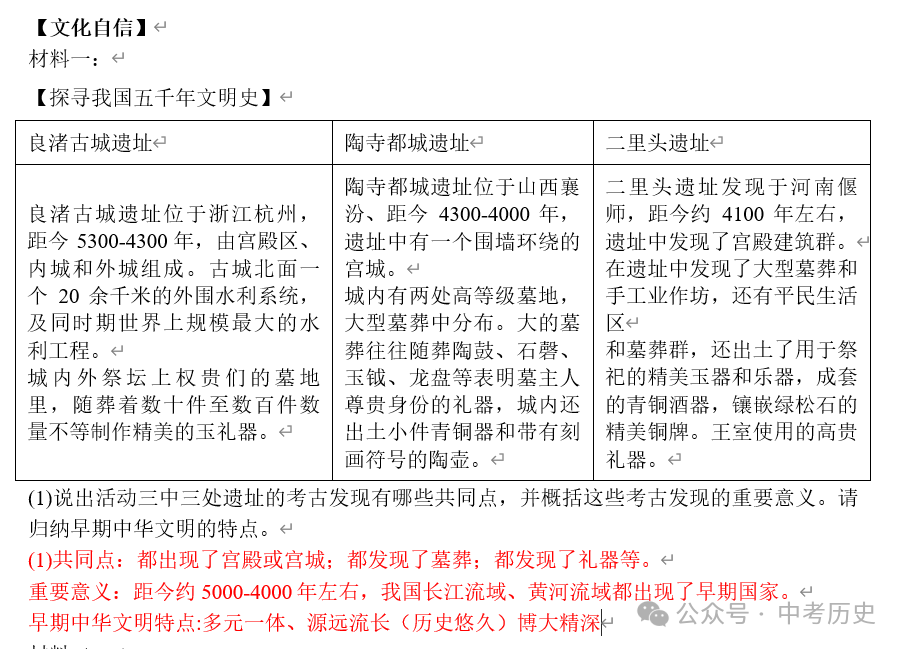 2024年中考历史终极押题(绝密)第1-3期 第8张