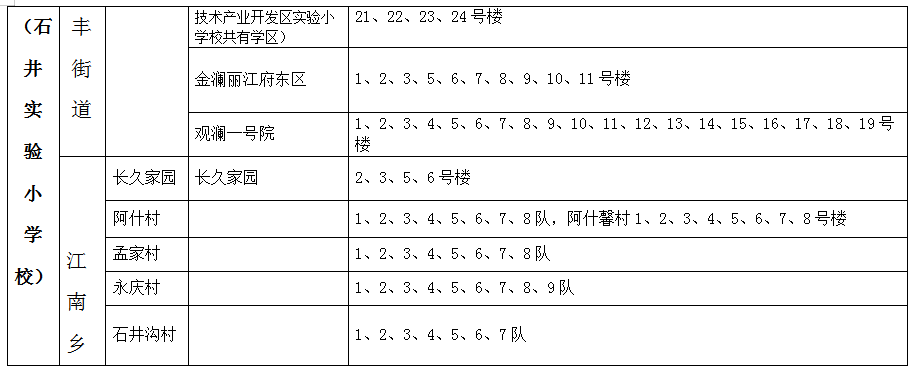 【重要通知】2024年丰满区第二实验小学东校区(石井实验小学校)新一年招生工作通知 第11张