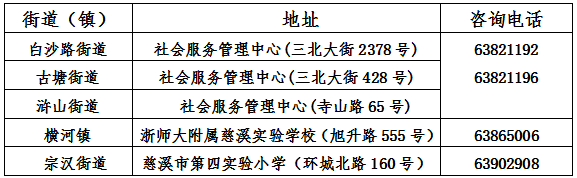 慈溪市城区公办小学初中招生通告!学区划分公布! 第1张