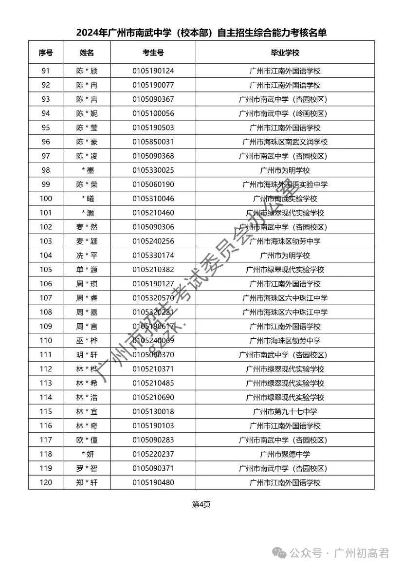 重磅!2024年广州中考自主招生综合能力考核资格考生名单出炉!!有你的名字吗? 第211张