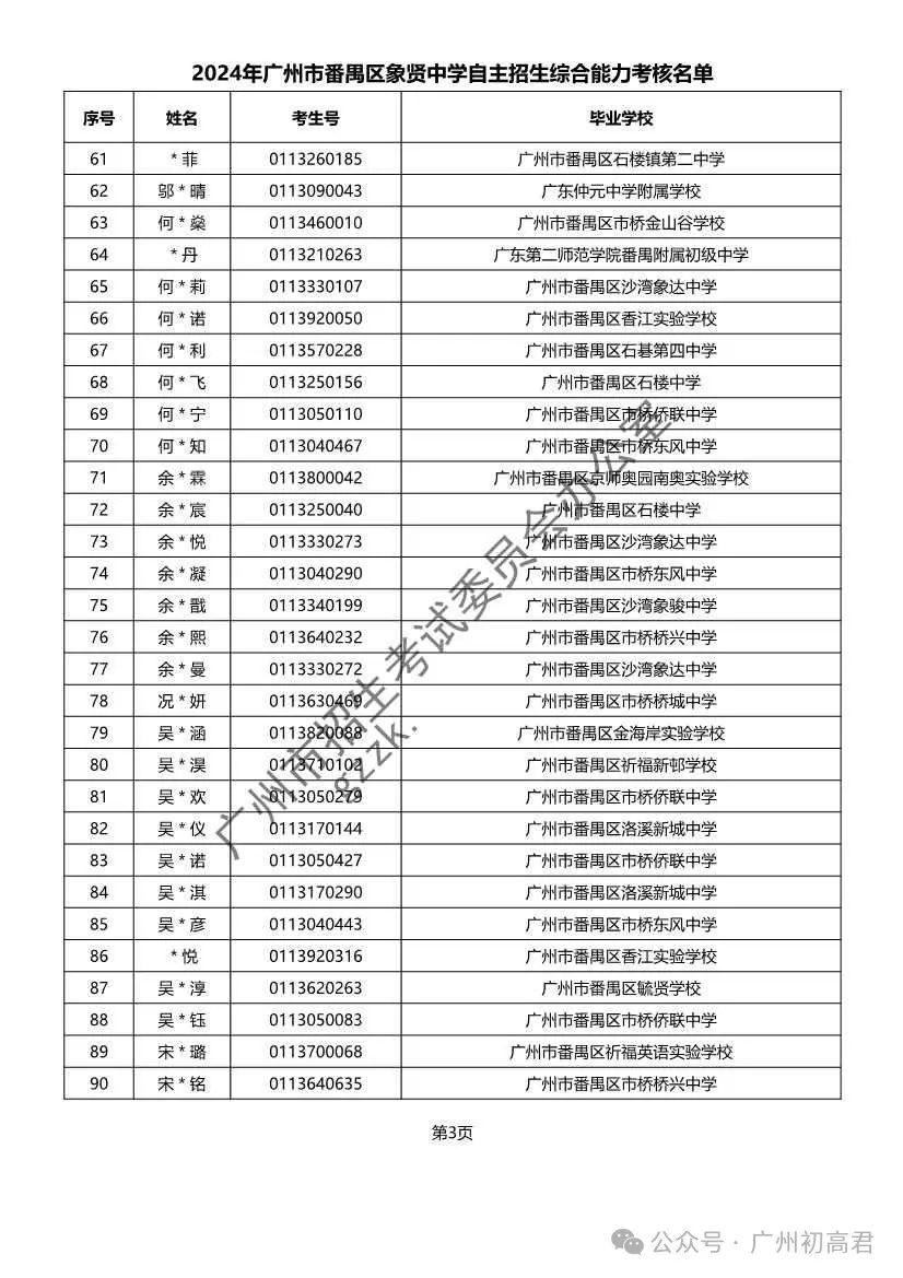 重磅!2024年广州中考自主招生综合能力考核资格考生名单出炉!!有你的名字吗? 第294张