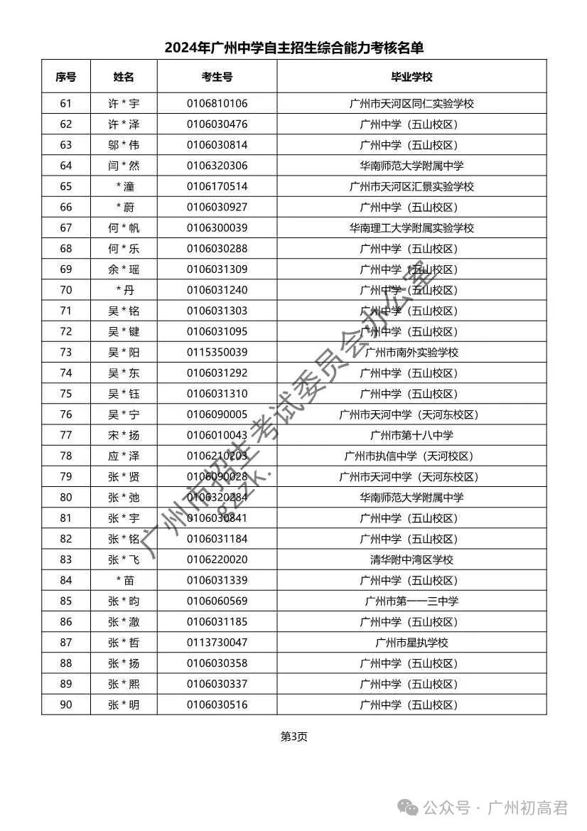 重磅!2024年广州中考自主招生综合能力考核资格考生名单出炉!!有你的名字吗? 第229张