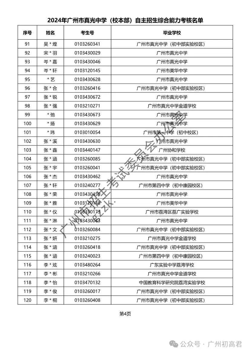 重磅!2024年广州中考自主招生综合能力考核资格考生名单出炉!!有你的名字吗? 第164张