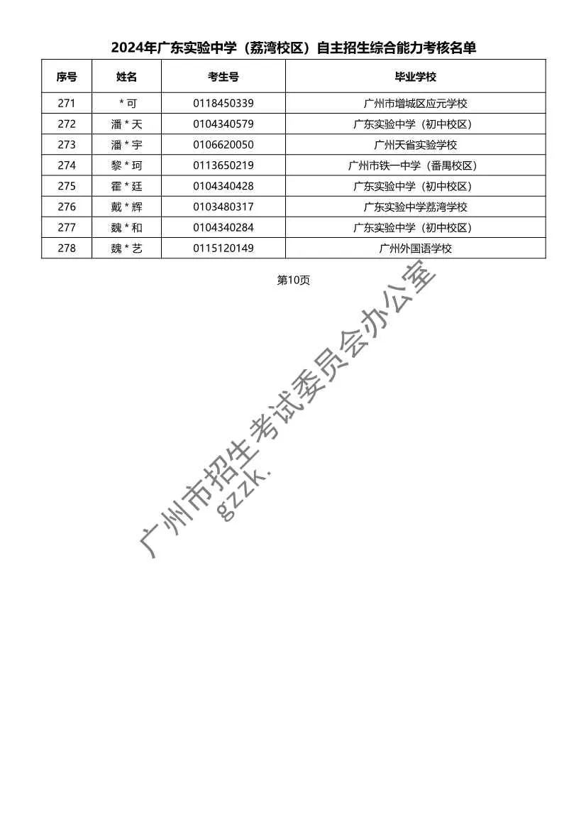 重磅!2024年广州中考自主招生综合能力考核资格考生名单出炉!!有你的名字吗? 第16张