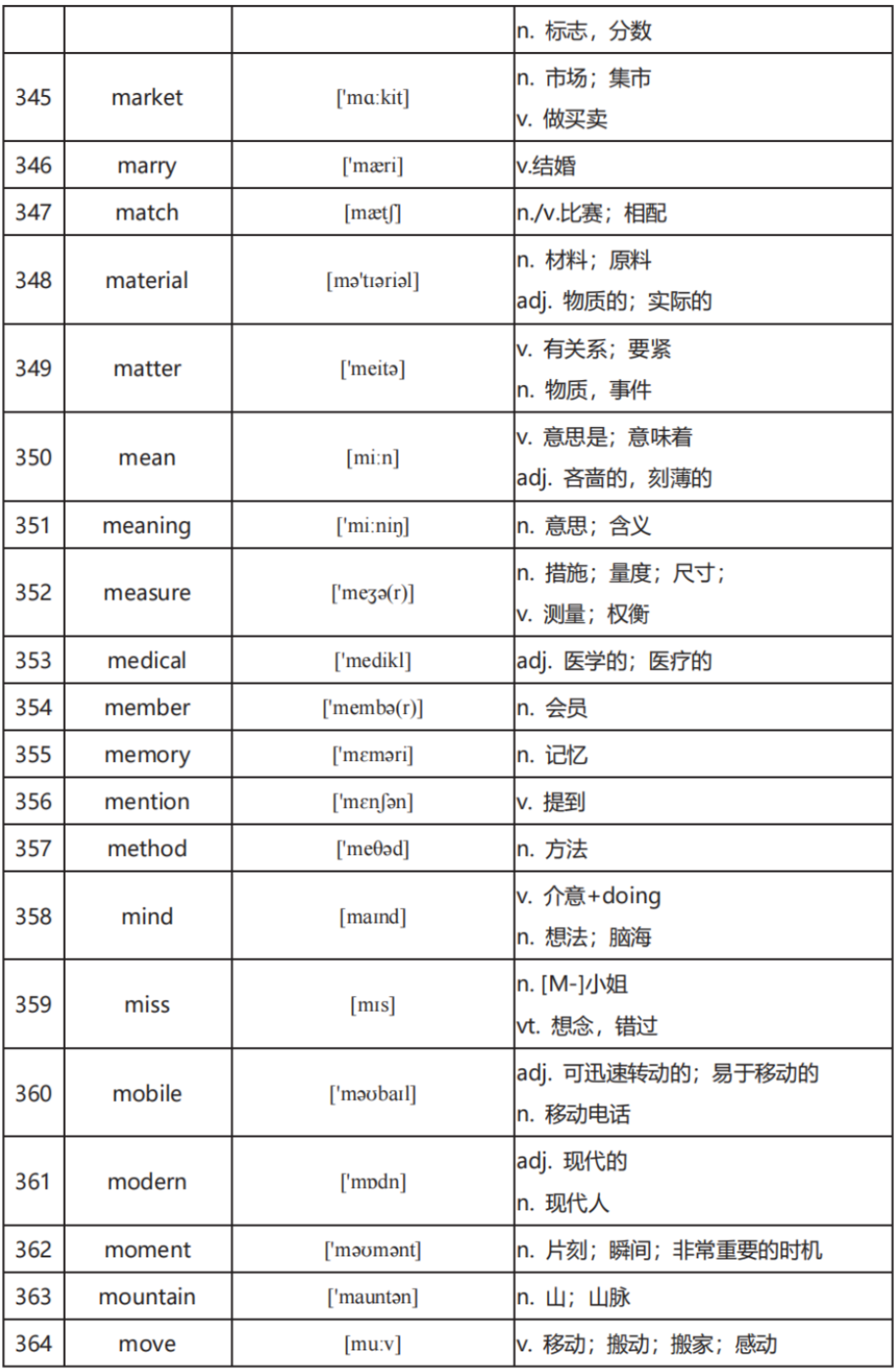 中考英语高频词汇600:全面掌握关键词汇(二) 第8张