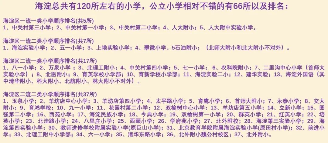 中科院附属玉泉小学 | 海淀 · 永定路学区 40%直升首师大一分校 学校招生划片(2023年12个班) 第62张