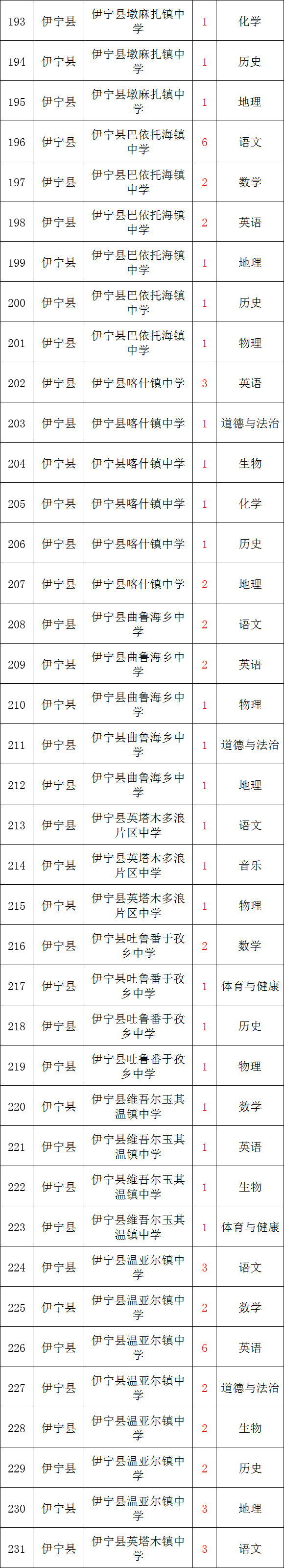 住房公积金!新疆招聘教师520余人!含小学、初中、高中!月新7200元左右!体育、音乐、美术、语文、数学、历史、物理、生物等岗位 第11张