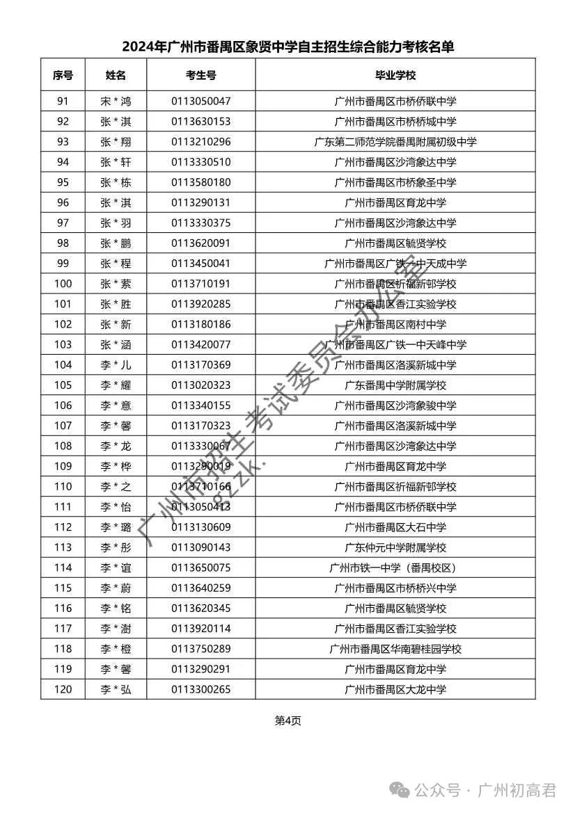 重磅!2024年广州中考自主招生综合能力考核资格考生名单出炉!!有你的名字吗? 第295张