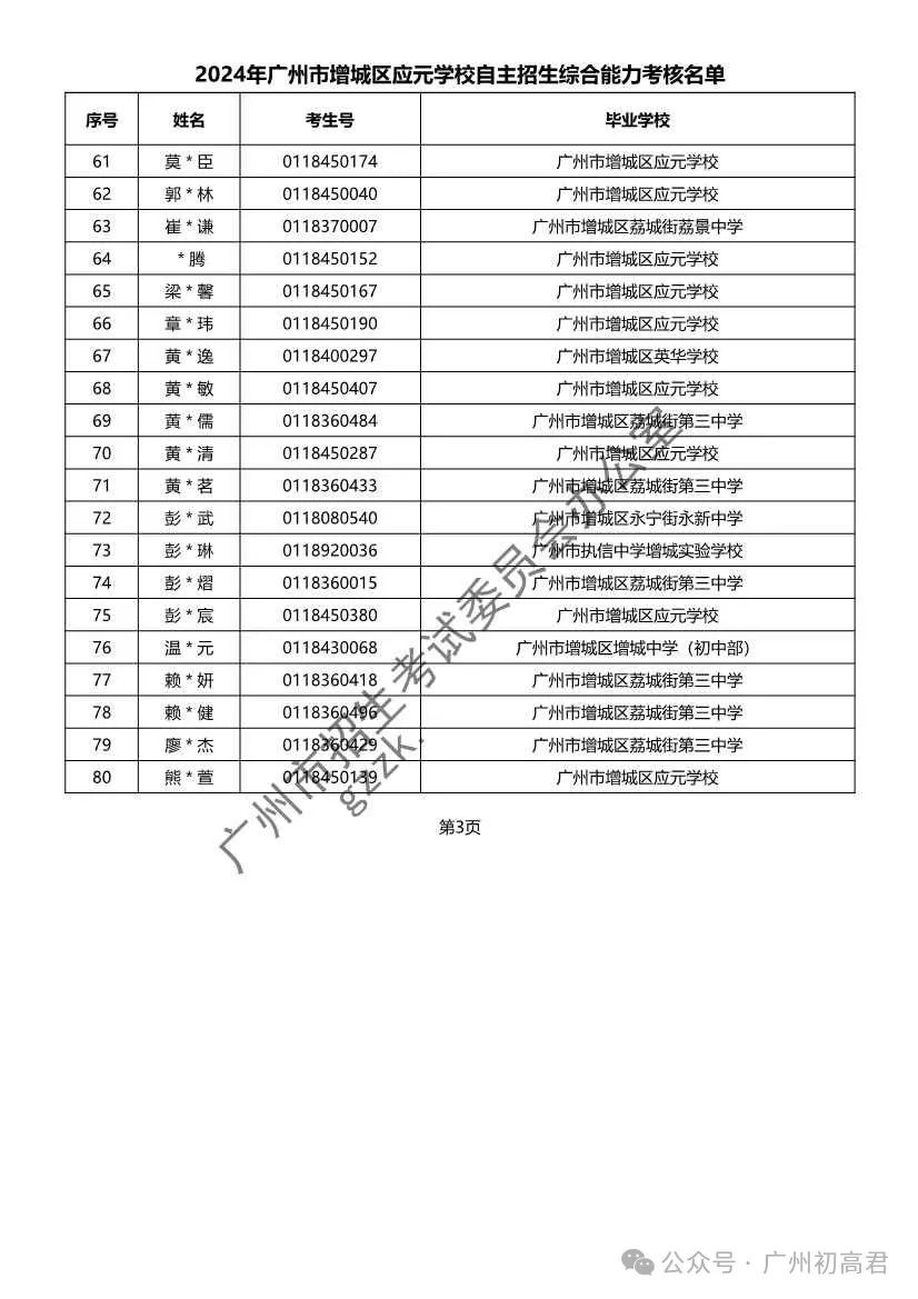 重磅!2024年广州中考自主招生综合能力考核资格考生名单出炉!!有你的名字吗? 第347张