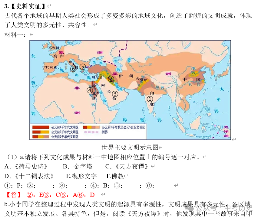 2024年中考历史终极押题(绝密)第1-3期 第33张