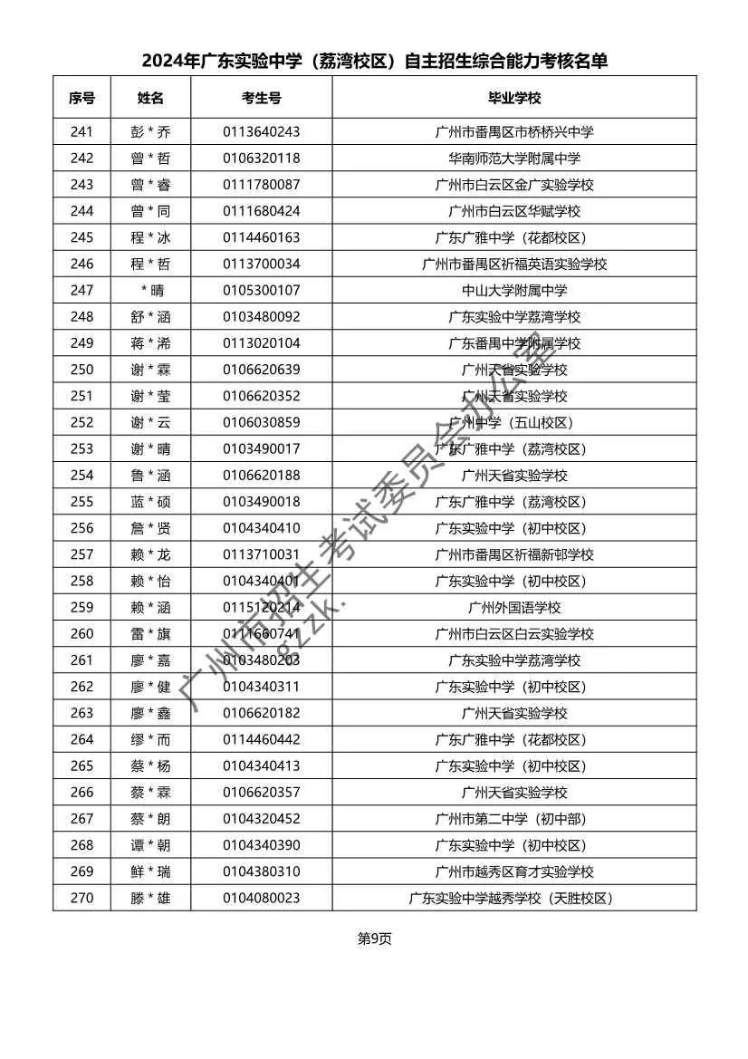 重磅!2024年广州中考自主招生综合能力考核资格考生名单出炉!!有你的名字吗? 第15张