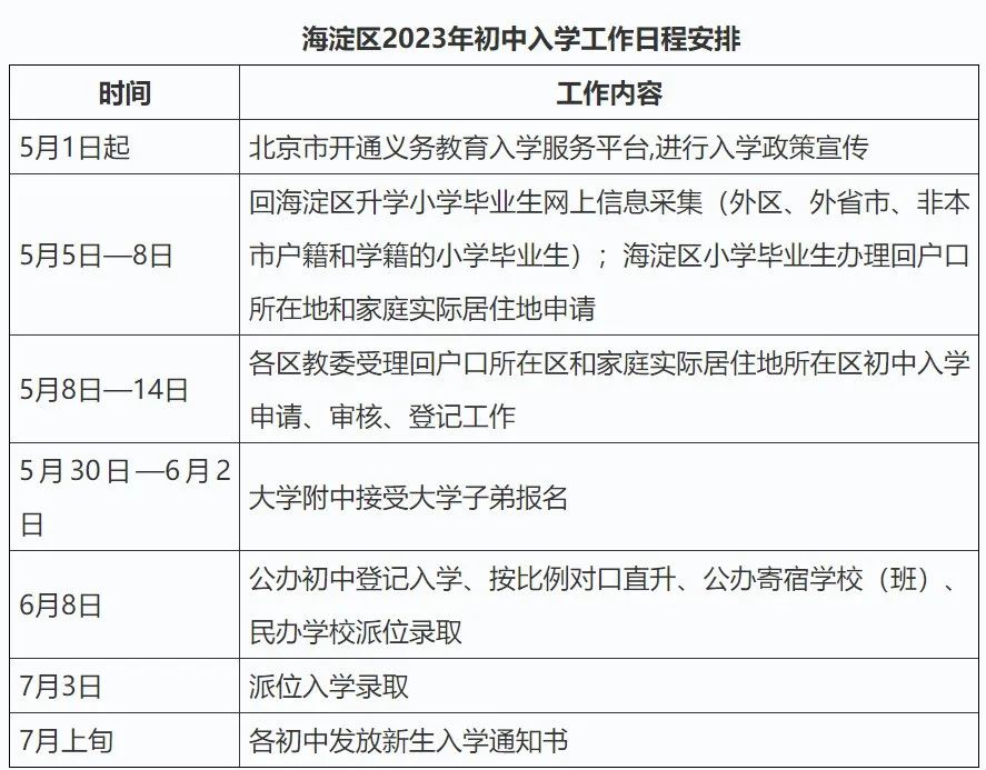 中科院附属玉泉小学 | 海淀 · 永定路学区 40%直升首师大一分校 学校招生划片(2023年12个班) 第96张