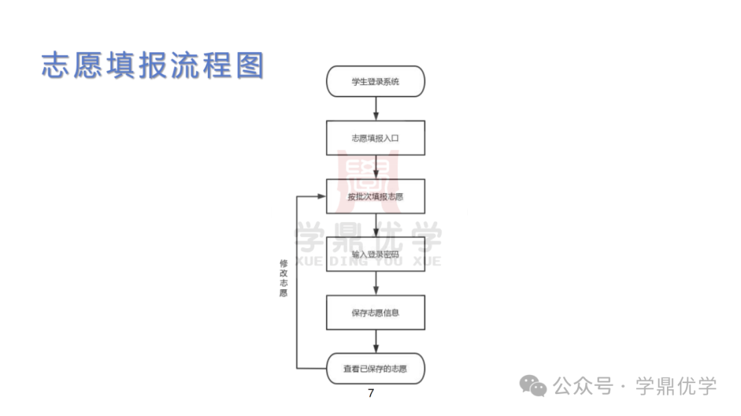 2024年中考志愿填报!关乎孩子升学,志愿填报流程注意事项要提前看! 第6张