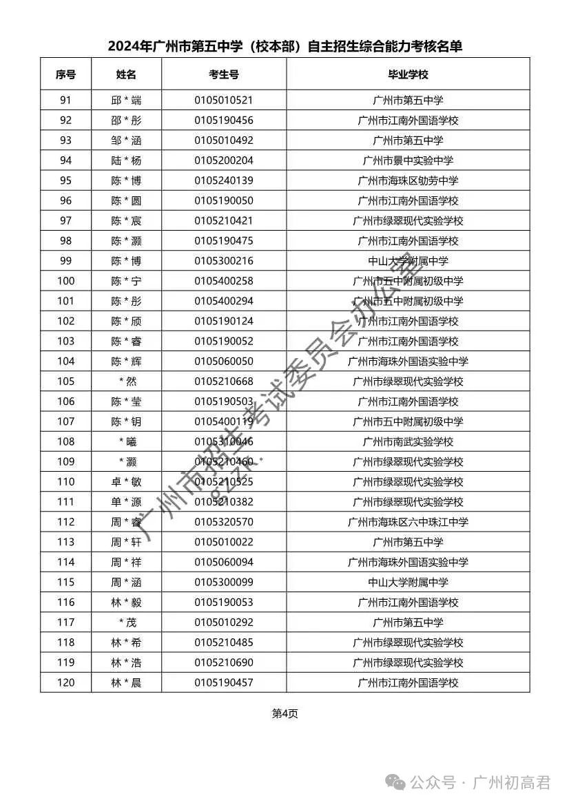 重磅!2024年广州中考自主招生综合能力考核资格考生名单出炉!!有你的名字吗? 第204张