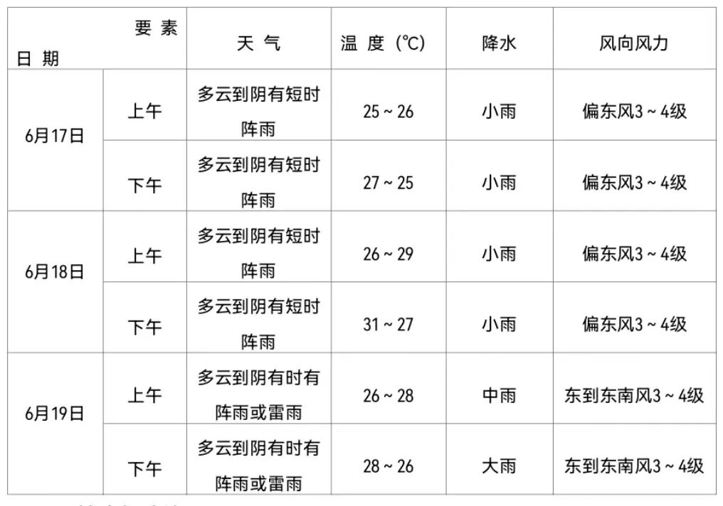 中考期间天气如何?这份气象专报请查收→ 第1张