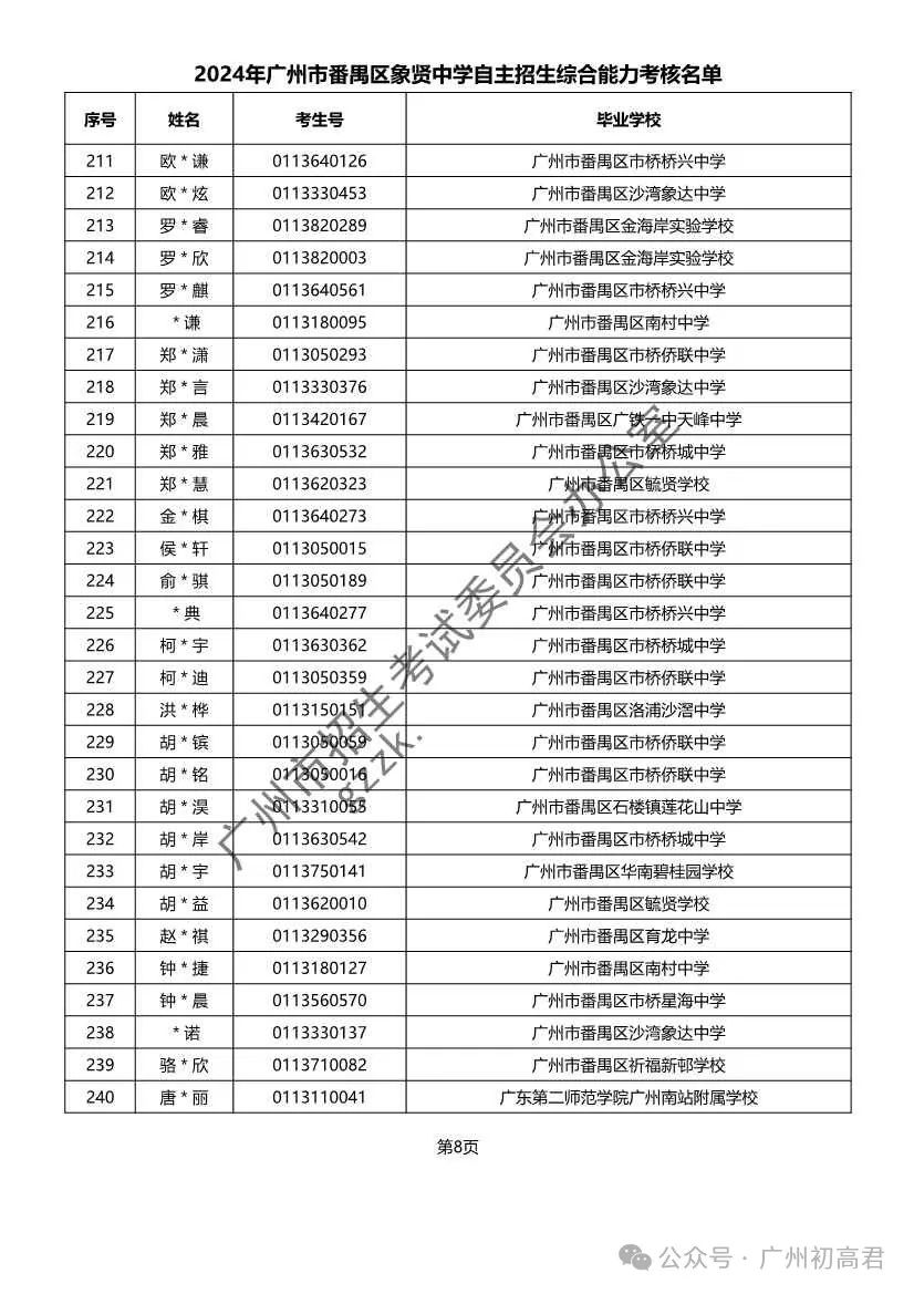 重磅!2024年广州中考自主招生综合能力考核资格考生名单出炉!!有你的名字吗? 第299张