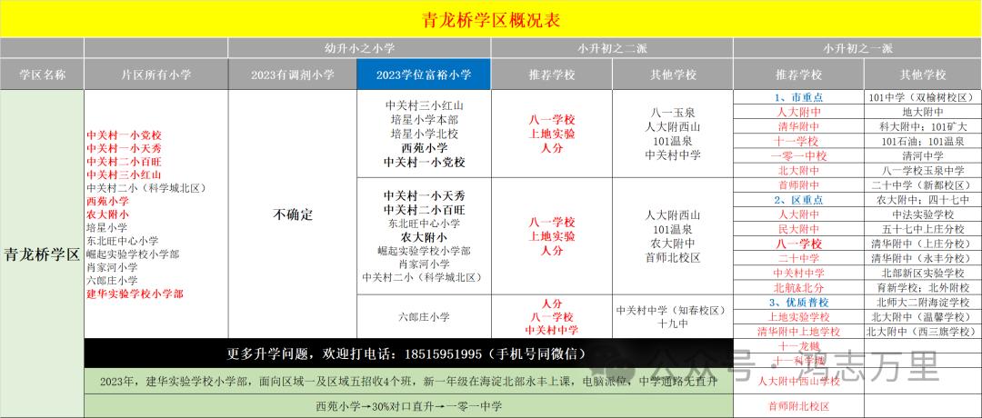 中科院附属玉泉小学 | 海淀 · 永定路学区 40%直升首师大一分校 学校招生划片(2023年12个班) 第150张